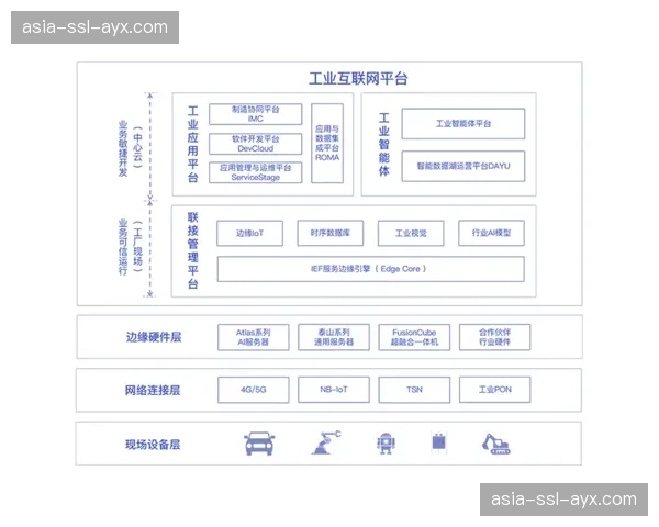 敏捷开发方法论引入运营 支持小步快跑、快速验证新赛制或互动形式