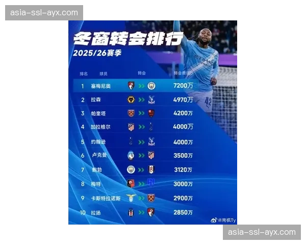 数据分析：谁是2026年英超创造绝佳机会最多的中场？